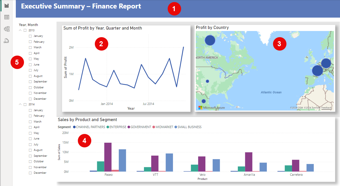 Screenshot of all the elements of the report, by number.