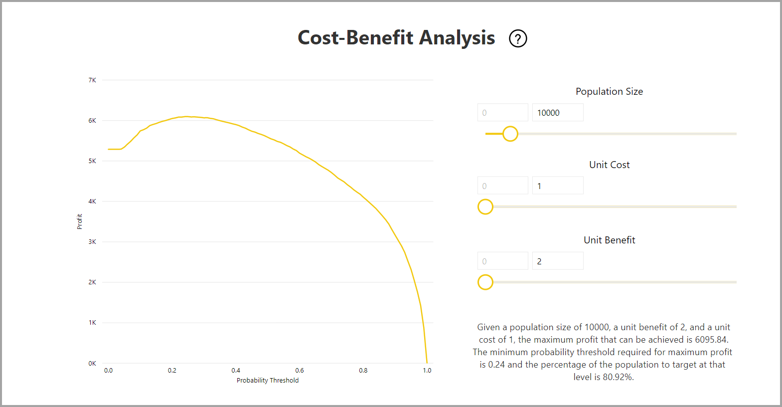 Screenshot of the Cost-Benefit Analysis graph in the model report.