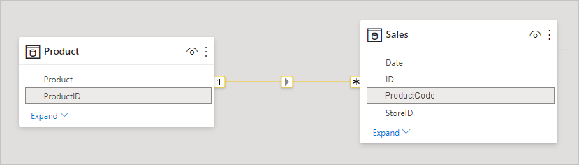 Screenshot of ProductSales and Product table in Relationship view.