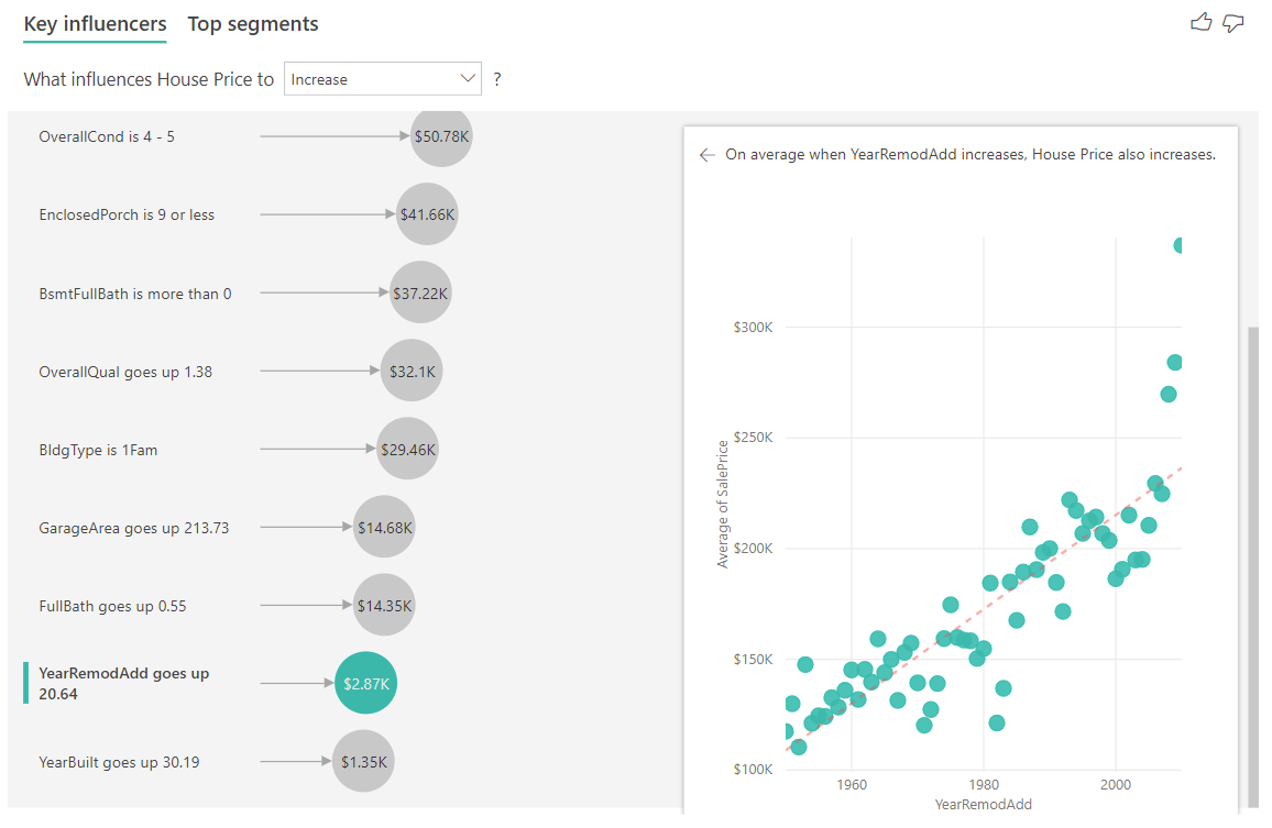 Screenshot of numeric target continuous influencers.