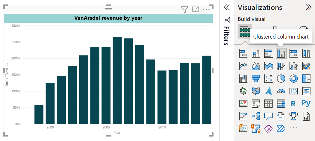 Screenshot that shows the standard visual is designated as a clustered column chart in Power BI.