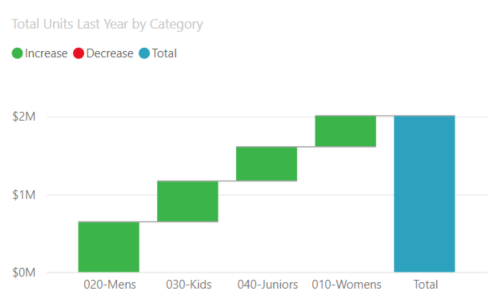 Screenshot of a Waterfall chart.