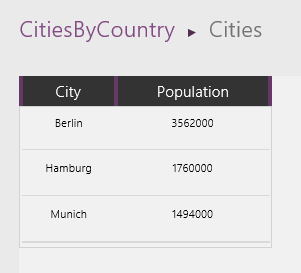 Penduduk - Jerman.