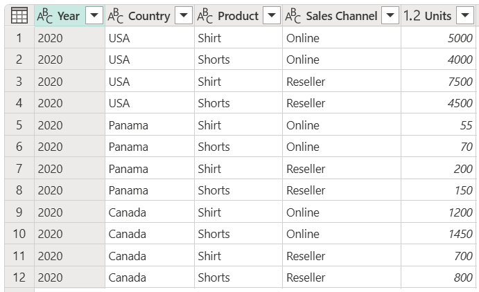 Sample initial table.