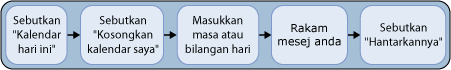 Kosongkan Kalendar Saya