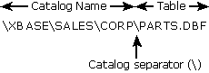 ch0801 Catalog position: Xbase