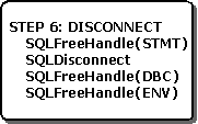 pr17 Shows disconnecting from a data source