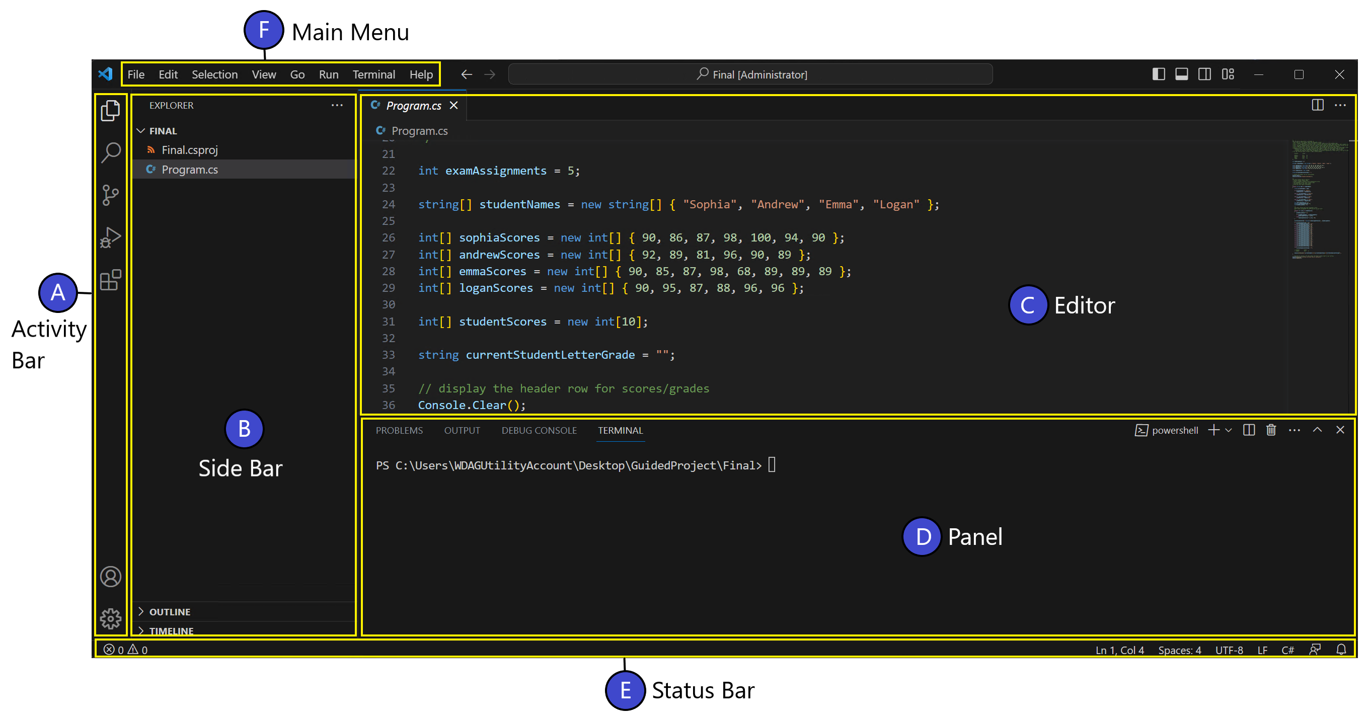 Screenshot showing five areas of the Visual Studio Code interface.