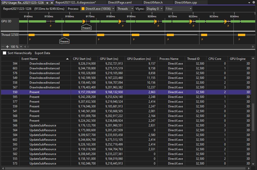 GPU Usage profiling tool