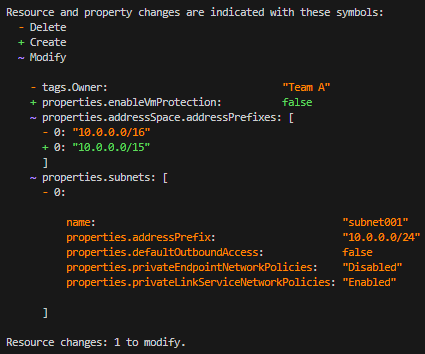 Bicep deployment what-if operation output