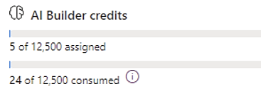 Screenshot of the overall AI Builder credit consumption in Power Platform admin center.