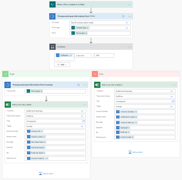 Screenshot of an invoice and document processing cloud flow for new invoices.