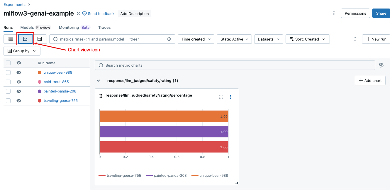 aggregated results