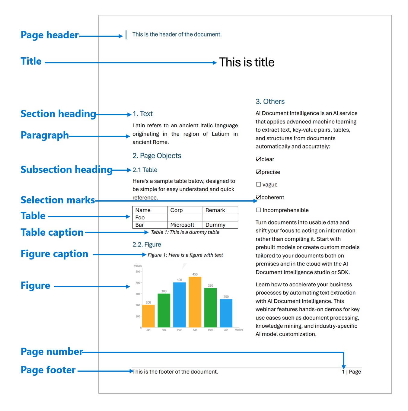 Illustration of document layout example.