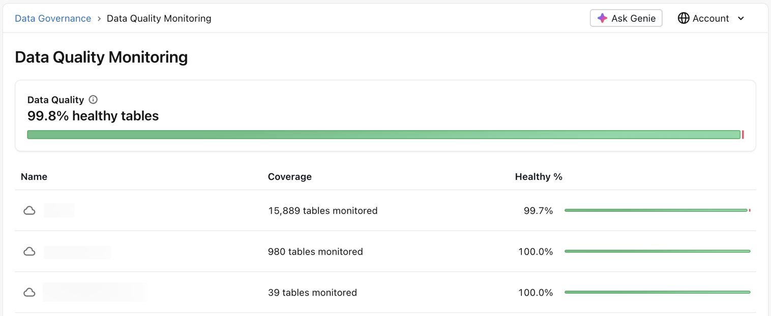 The Data Quality Monitoring page in Governance Hub.