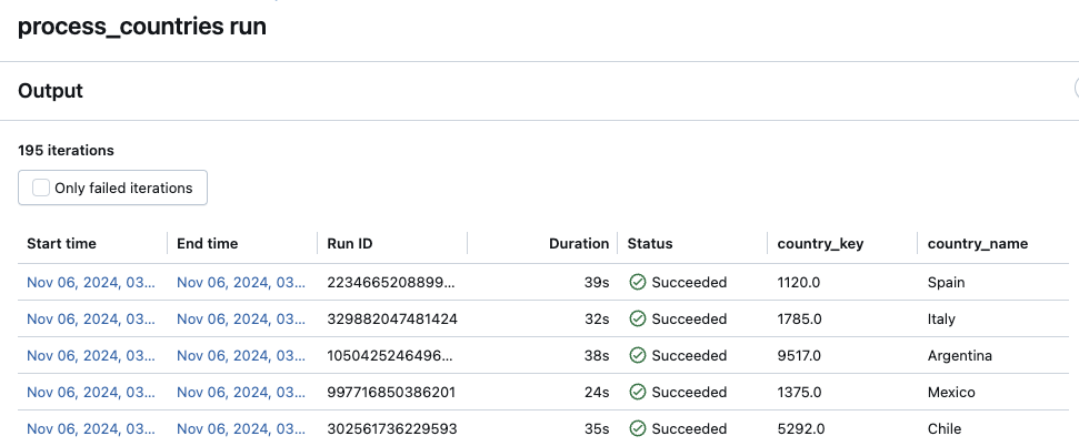 Jobs For each task run history.