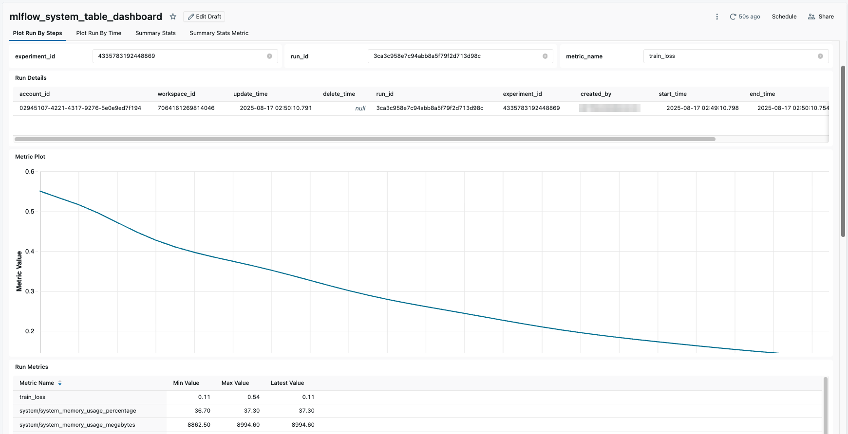 run details dashboard