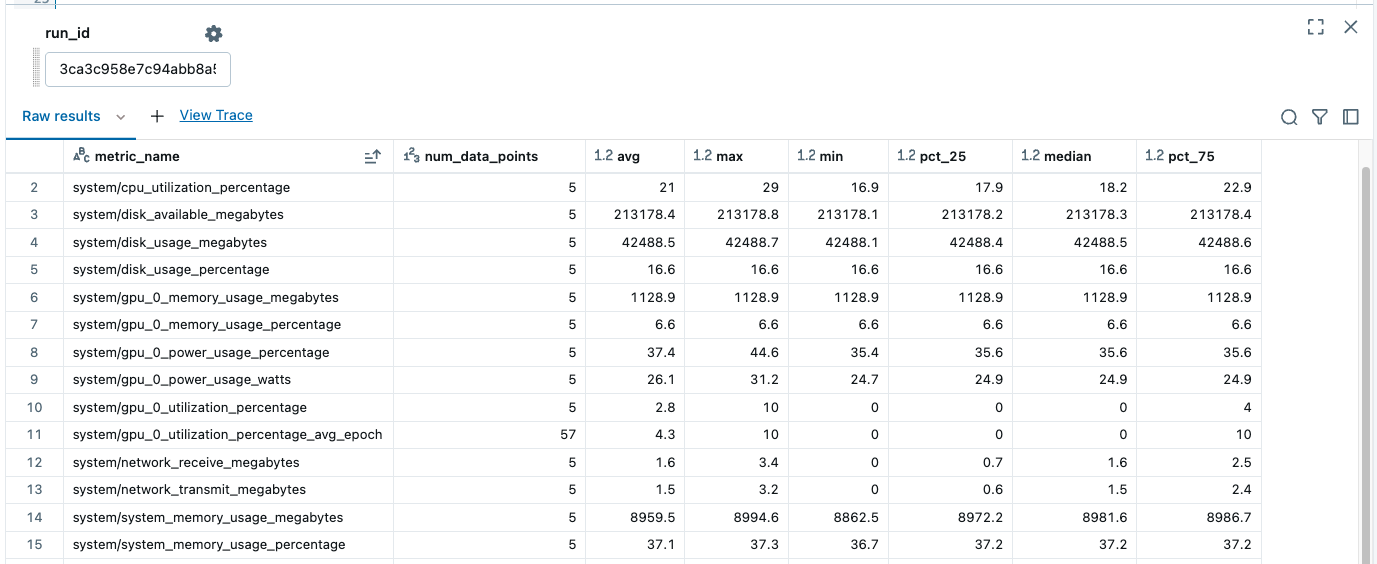 Query results run summary metrics