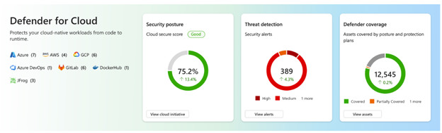 Screenshot of cloud overview dashboard highlights.
