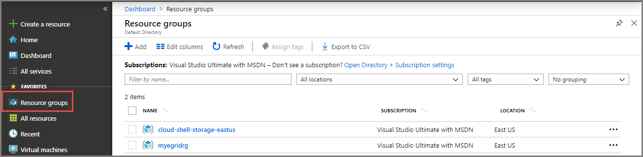 Screenshot that shows the Resource Groups page.