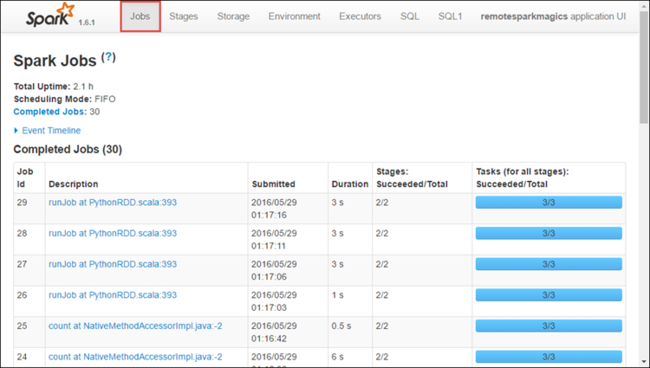 Spark history server jobs tab.