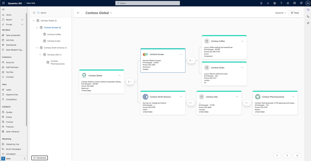 Screenshot of a visual hierarchy in user view.