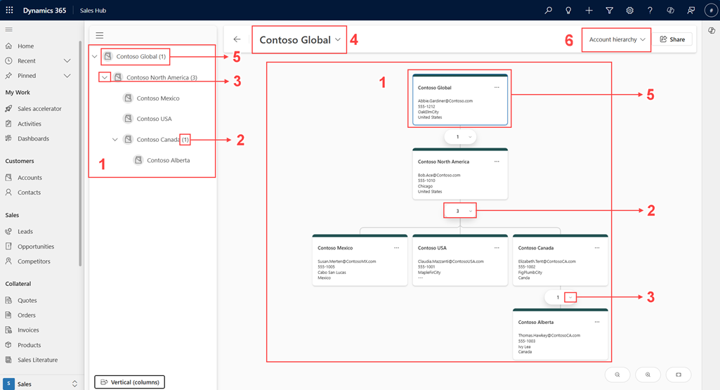 Screenshot of annotations in the hierarchy.