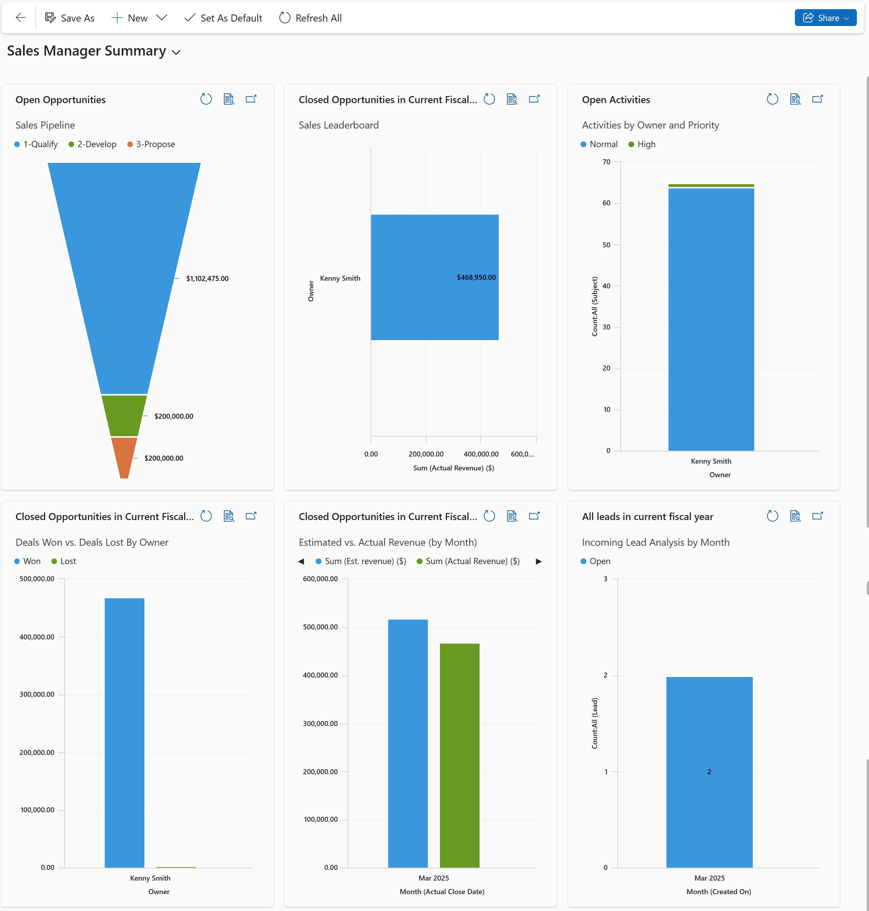 Screenshot of Sales Manager Summary dashboard.