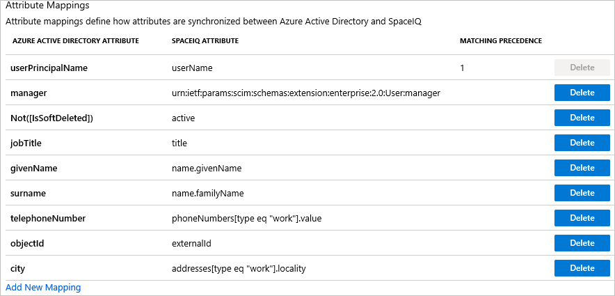 SpaceIQ User Attributes