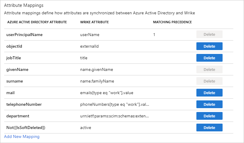 Wrike user attributes