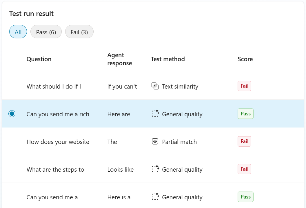 Screenshot showing a list of test cases within a completed evaluation.