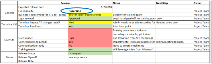 Example form showing expected release dates and notes about new functionality, listed with next steps and owners Example form showing expected release dates and notes.