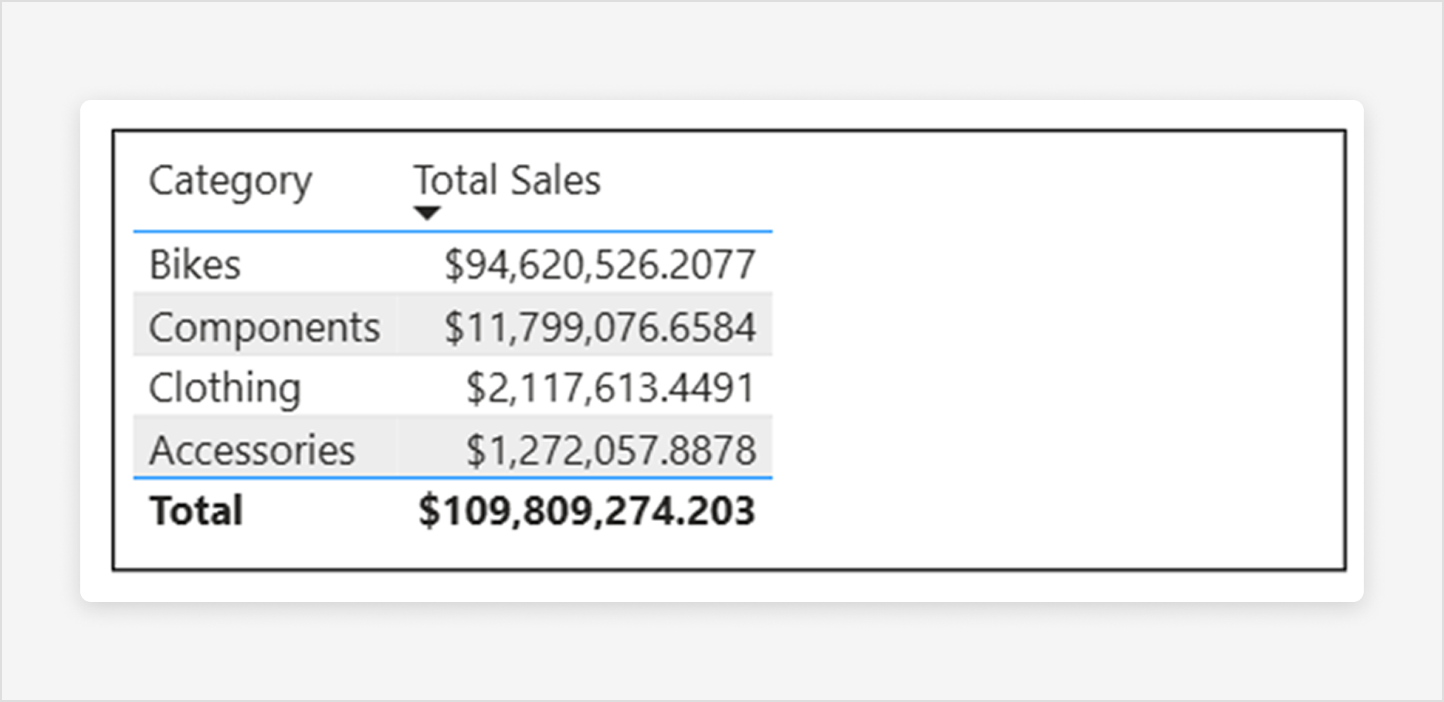 Screenshot of table visual with columns that don’t fill the entire width of the container, leaving empty space.