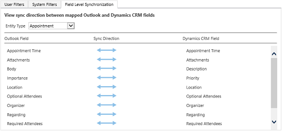 Appointment fields for synchronization Appointment fields for synchronization.