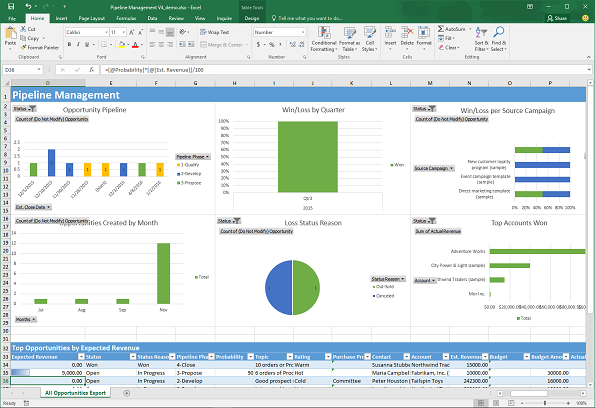 Example of a pipeline analysis Excel template Example of a pipeline analysis Excel template.