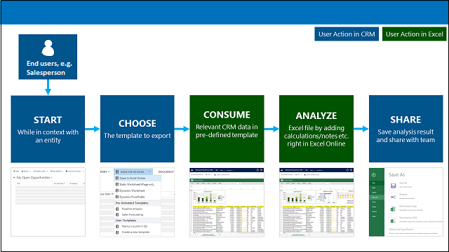 Process flow to use Excel template Process flow to use Excel template.