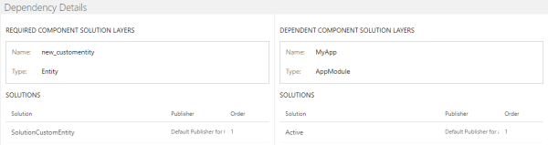 Dependency between table (Custom Entity) and App (My App).