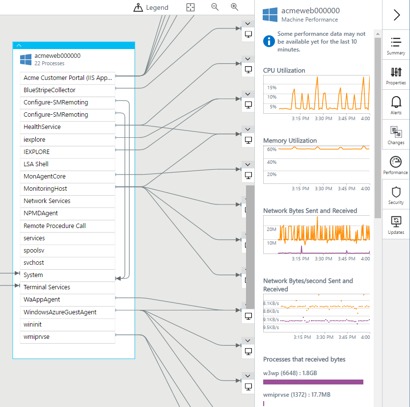 Screenshot that shows the Machine Performance pane.