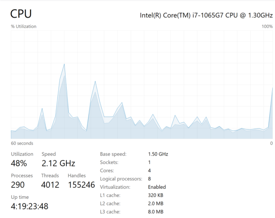 Screenshot that shows the overall CPU display on the Performance tab of Task Manager by using the Show kernel times feature.
