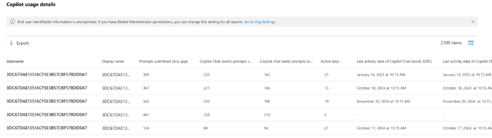 Skjermbilde som viser aktiviteten for Microsoft 365 Copilot-bruksrapport.