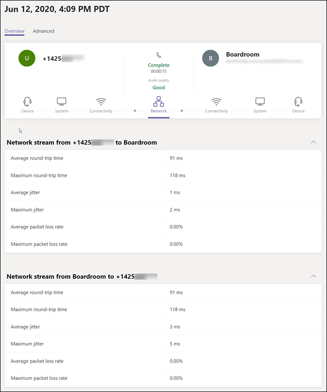 Teams Rooms device call details.