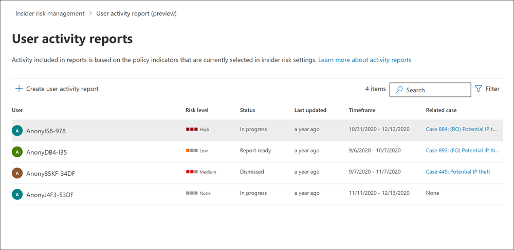 Insider risk management user activity report overview.