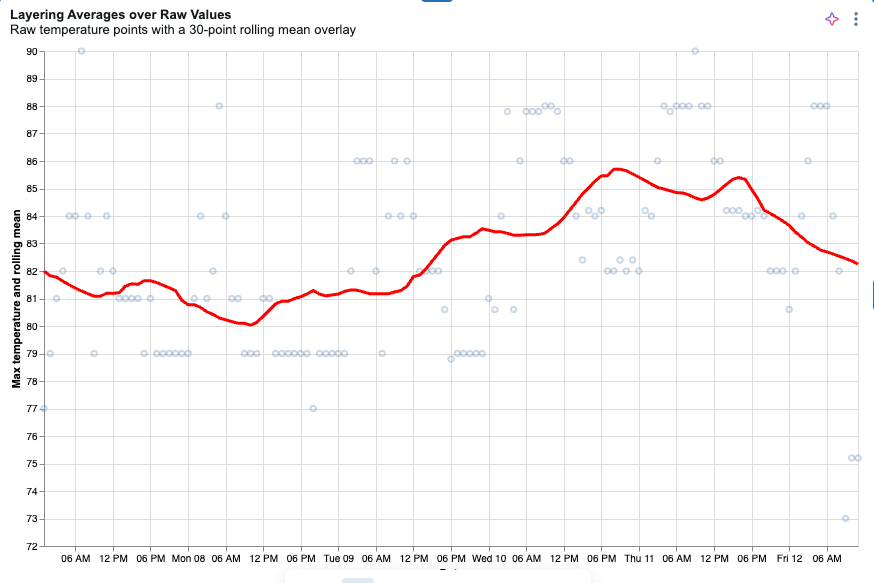 Custom visualization chart example.