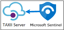 TAXII import path