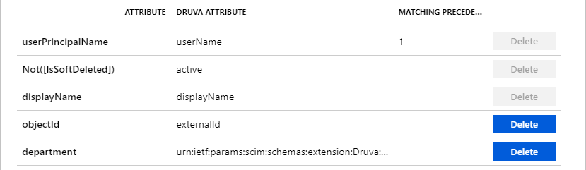 Screenshot of Druva User Attributes.