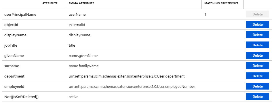 Screenshot of Figma User Attributes.