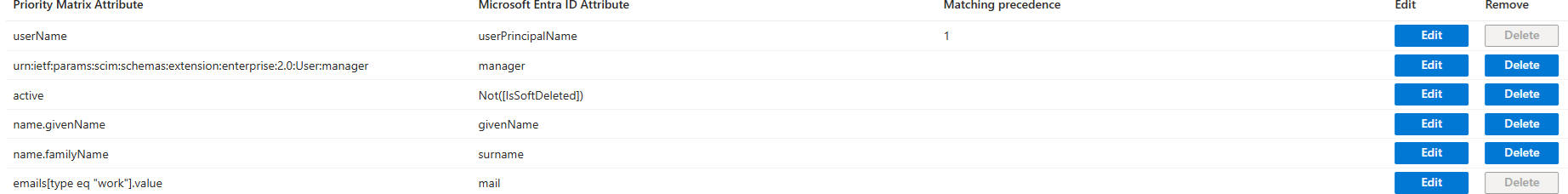 Screenshot of the Priority Matrix User Attributes.