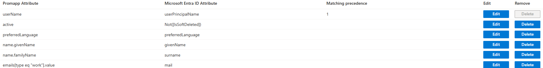 Screenshot of the Promapp User Attributes.