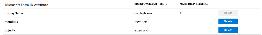 Screenshot of the Robin powered Group Attributes.