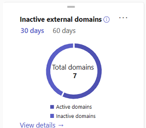 Screenshot that shows the total number of allowed domains.